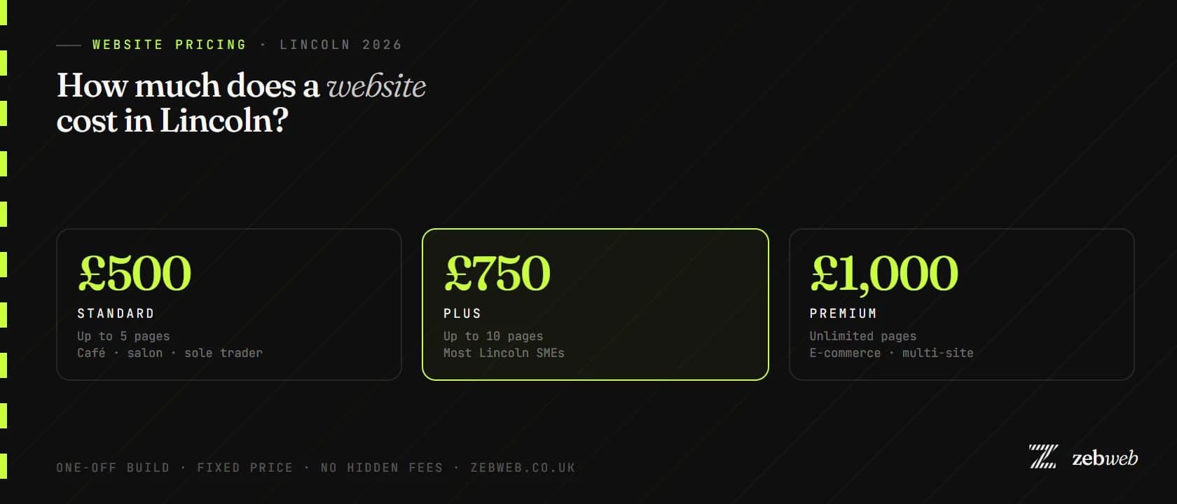 Zebweb website pricing in Lincoln — £500 Standard or £750 Premium — at a glance infographic