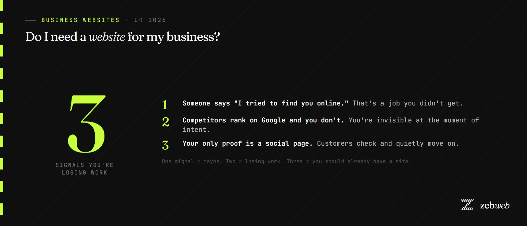 Do I need a website for my business? 3 signals you're already losing work — infographic