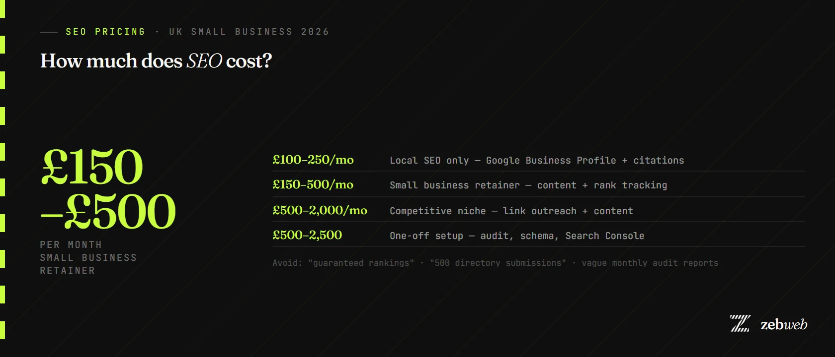 How much does SEO cost for UK small businesses 2026? £150–£500/month retainer pricing infographic