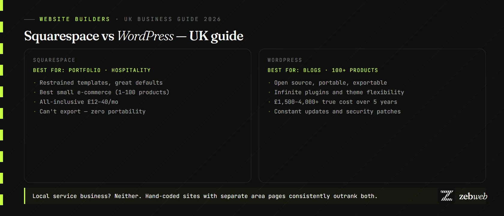 Squarespace vs WordPress for UK businesses 2026 — design, cost, SEO comparison infographic