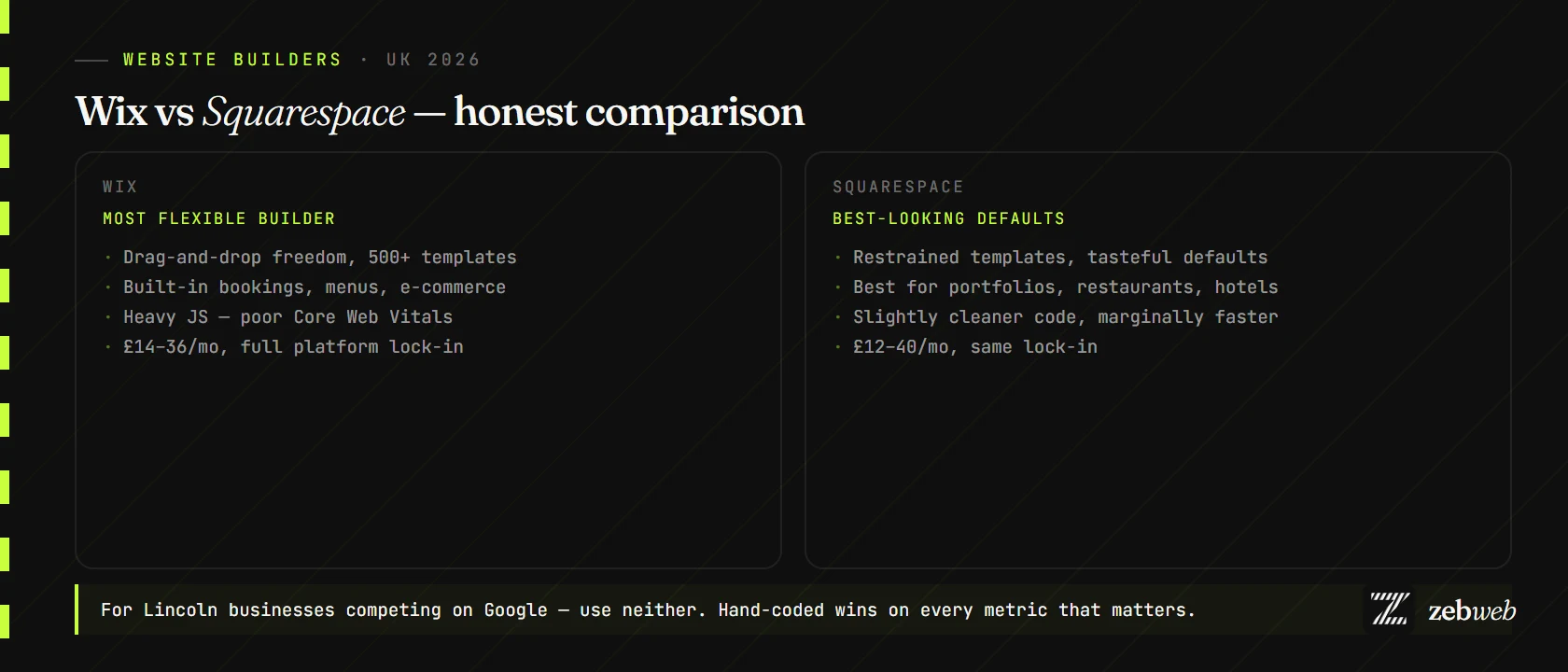 Wix vs Squarespace for small businesses 2026 — honest comparison infographic